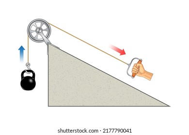 Pulley system on inclined plane. Lifting a load. Pulling a load. Template of movable Pulleys. Sheave. Thrust and linear momentum physics object. Force and motion with pulley. The laws of motion.