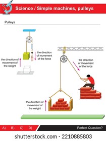 Pulley systems and industrial tools from the section of simple machines, which is the subject of science.