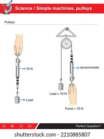 Pulley systems and industrial tools from the section of simple machines, which is the subject of science.