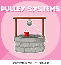 Pulley systems poster with a well illustration