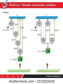 Pulley and pulley systems related to the subject of simple machines related to science course