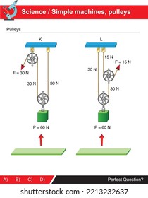 Pulley and pulley systems related to the subject of simple machines related to science course