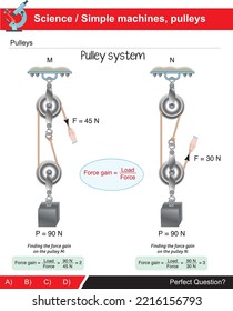 Pulley systems from simple machines for science and industry