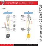 Pulley systems for simple machines, the subject of a science course