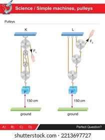 Pulley systems for simple machines, the subject of a science course