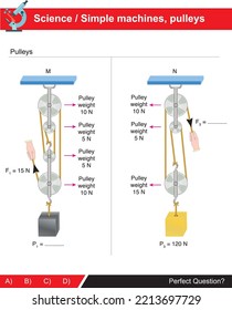 Pulley systems for simple machines, the subject of a science course