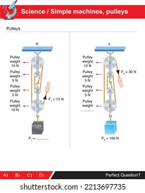 Pulley systems for simple machines, the subject of a science course