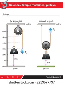 Pulley systems for simple machines, the subject of a science course