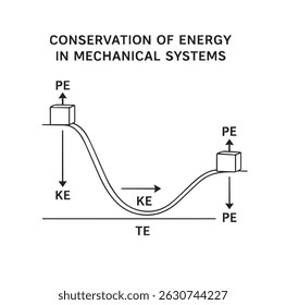 Pulley Systems Vector Illustration – Mechanical Physics Concept in Line Art