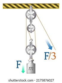 Pulley Vector Illustration Labeled Scheme Explain Stock Vector (Royalty ...