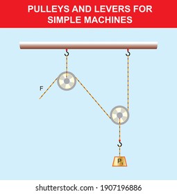 
pulleys levers and simple machines that are the subject of physics lesson