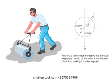 Pulling a roller is easier than pushing because pulling reduces friction by slightly lifting the object, while pushing increases downward force, adding friction. Mechanics. Physics concept.







