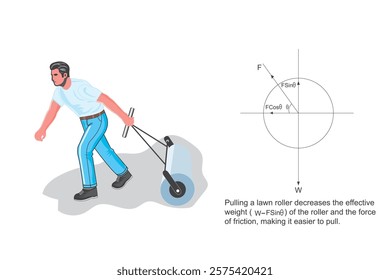 Pulling a roller is easier than pushing because pulling reduces friction by slightly lifting the object, while pushing increases downward force, adding friction. Mechanics. Physics concept.







