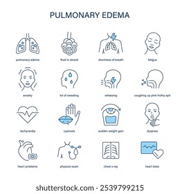 Pulmonary Edema symptoms, diagnostic and treatment vector icon set. Medical icons.