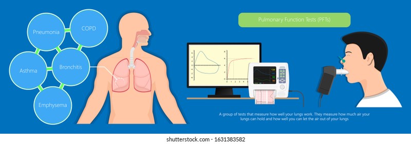 Pulmonary lung medical function test measure diagnostic treat cardiopulmonary total capacity TLC bullous emphysema PFT asbestos fibers