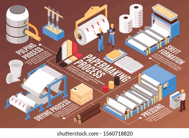 Pulp And Paper Manufacturing Isometric Infographic Flowchart With Sheet Forming Machine Drying And Pressing Process Vector Illustration 