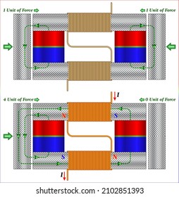 1,631 Magnetic coupling Images, Stock Photos & Vectors | Shutterstock