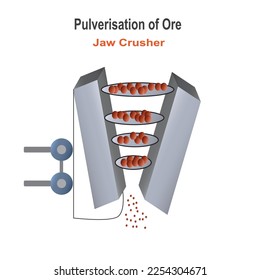 Pulverization or fine grinding is the ultra fine reduction of ore to liberate minerals for separation.Jaw crusher is used for pulverisation, vector illustration.