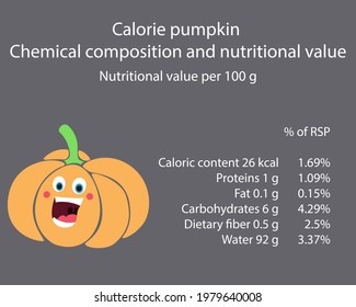 Pumpkin. Calorie table of products. Chemical composition and nutritional value. Energy value of food. Weight loss meal plan. Blank with the image of cartoon food.