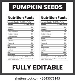 Pumpkin Seeds Nutrition Facts: Tiny Seeds Packed with Powerful Nutrients