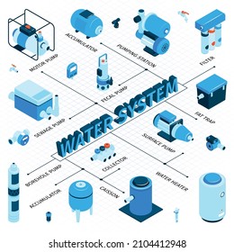 Pumps machinery equipment flowchart with sewage pump symbols isometric vector illustration