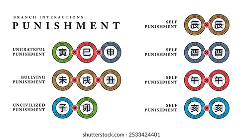 The Punishment phase between two Animal signs. Isolated Vector Illustration