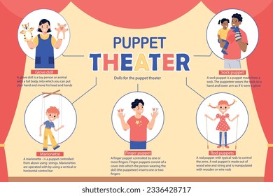 Muestra de marionetas de teatro composición infográfica plana con iconos redondos de títeres y personas con subtítulos de texto ilustración vectorial