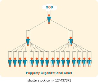  Puppetry organizational chart