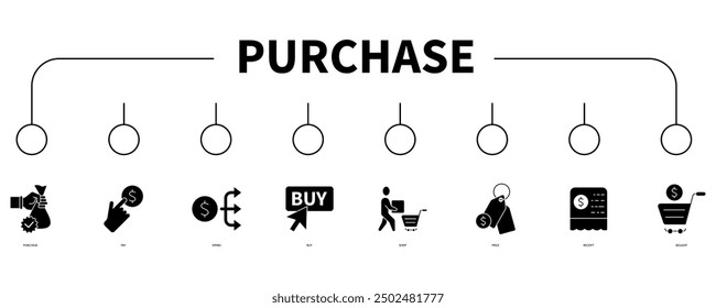 Comprar concepto de Ilustración vectorial de icono de Web de Anuncio