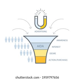 Purchase funnel or conversion funnel marketing model infographic scheme
