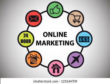 Purchase process design in online shop