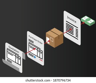 purchase and procurement process since asking for quotation until payment vector