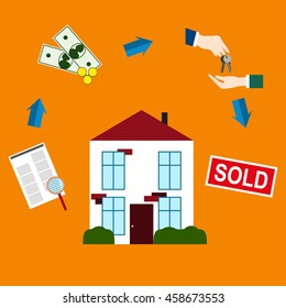 Purchase and sale of real estate Poster Search and purchase a home for cash Making the purchase and sale of real estate
