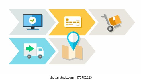 Purchases over the Internet, payment, shipping, color scheme. Purchases over the Internet, with a colored arrow icons on a white background. Vector. Diagram and infographics. 