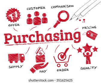 purchasing. Chart with keywords and icons