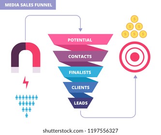 Purchasing funnel. Business marketing infochart. Purchase funnel vector diagram. Business funnel chart, strategy marketing diagram illustration