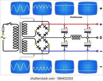 Pure Direct Current (positive Negative) Power Supply Circuit Diagram With Waveforms