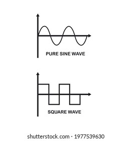 Pure Sine Wave And Square Sine Wave Vector Icon Illustration Design Template 