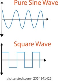 pure sine wave and square sine wave vector icon illustration design template