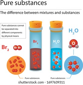 Pure substances the difference between mixtures and substances