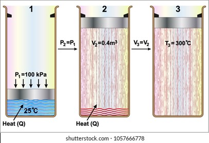 Pure Substances. Phase Change
