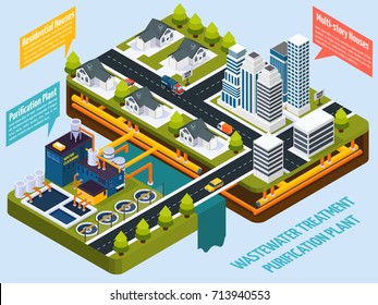 Purification plant near city with residential and multistory houses isometric composition on blue background 3d vector illustration