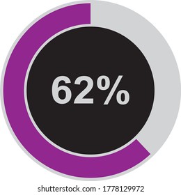 PURPLE AND ASH PERCENTAGE SHOWING 62%