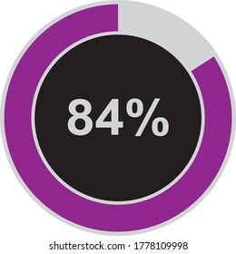 PURPLE AND ASH PERCENTAGE SHOWING 84%