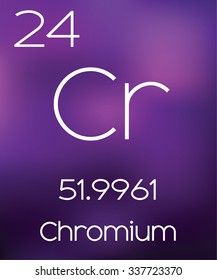 Purple Background with the Element Chromium