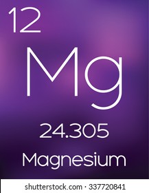 Purple Background with the Element Magnesium