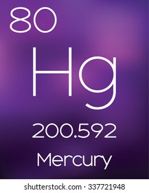 Purple Background with the Element Mercury
