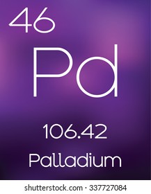 Purple Background with the Element Palladium
