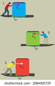 Push and Pull force vector illustration. Force, motion and friction concept. Easy science for kids. Educational illustrated scene.