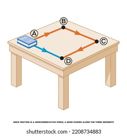 Push and Pull force Vektorgrafik. Konzept der Kraft, Bewegung und Reibung. Einfache Wissenschaft für Kinder. Bildungs-illustrierte Szene